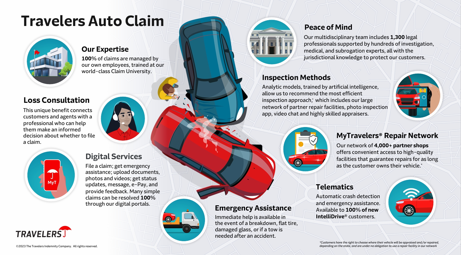 Travelers Auto Insurance Claims Infographic