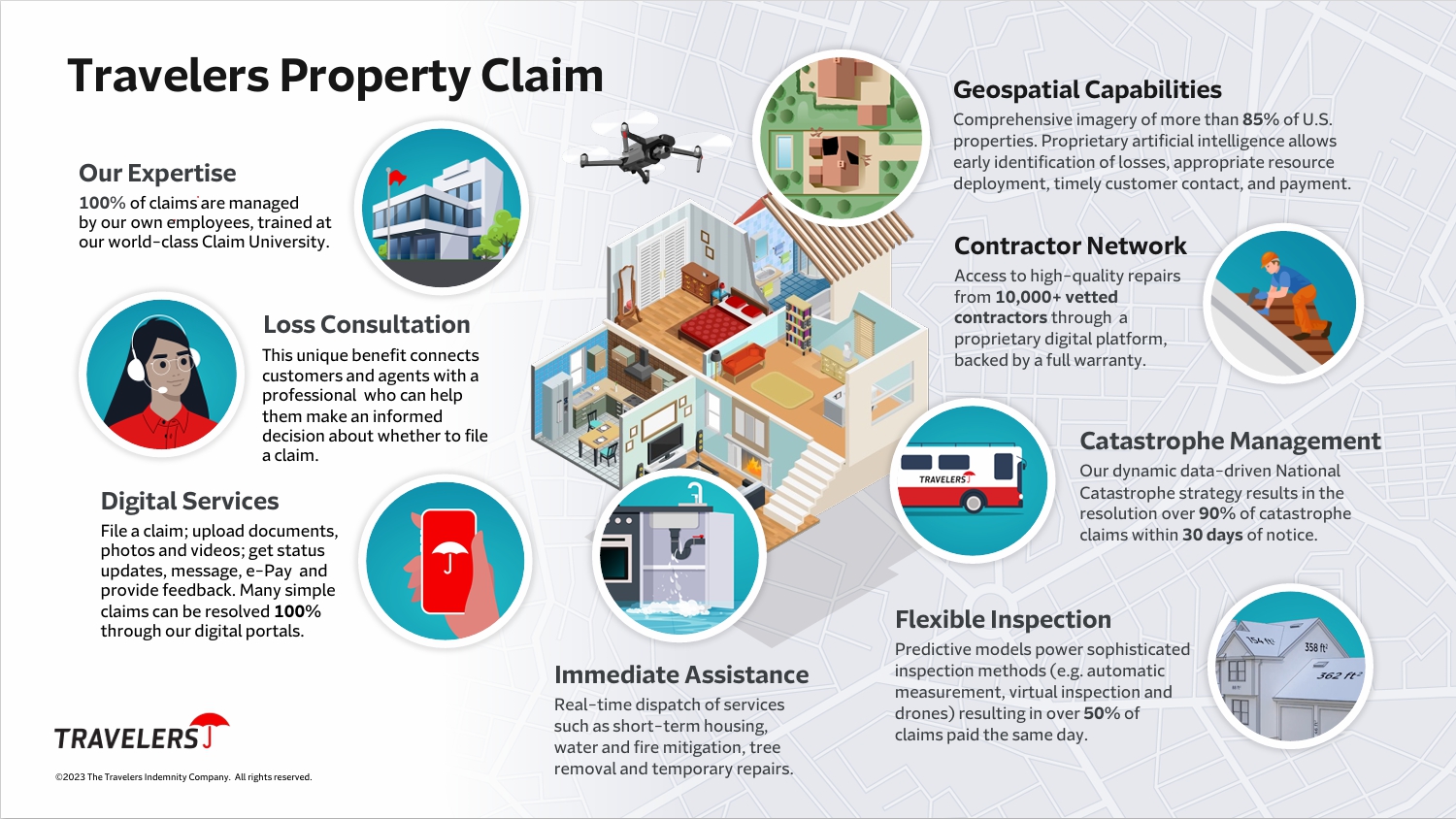 Travelers Claims is Top Notch Travelers Insurance Claims Infographic